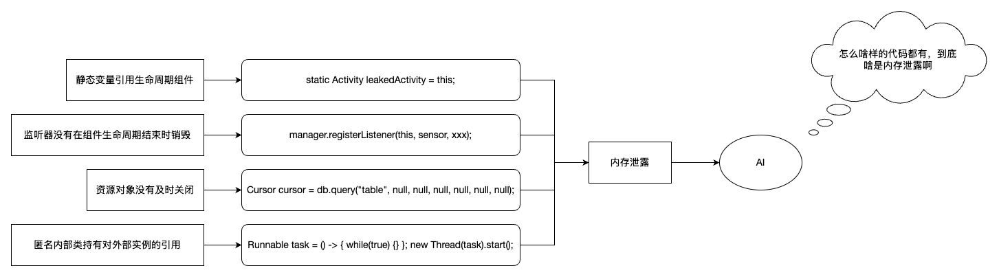 面临抽象问题时候的AI