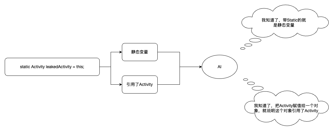相比抽象的结果，AI更容易发现具体的特征