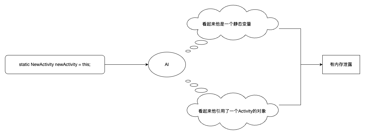 让AI组合具体的特称来得到抽象的结果