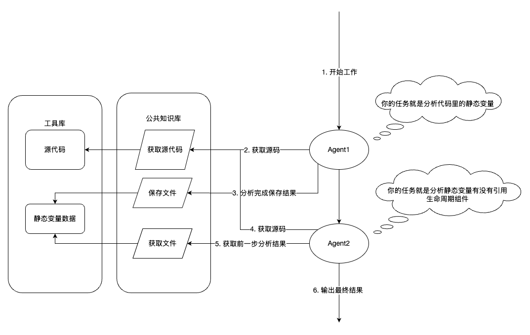 工作流示意图